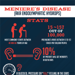 An Example of an Infographic Produced for One of Our Clients